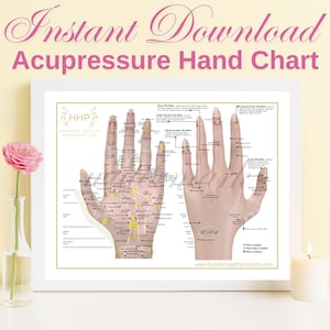 Acupressure Hand Chart PNG Reflexology & Meridian Points Digital Download, Alternative Healing, Holistic Health Printable, Energy Flow Guide