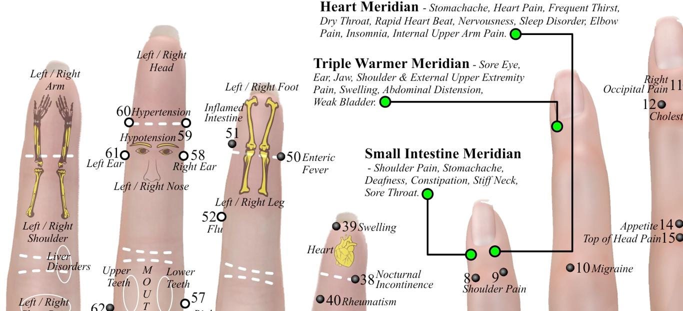 Acupressure Hand Chart PNG Reflexology & Meridian Points Digital