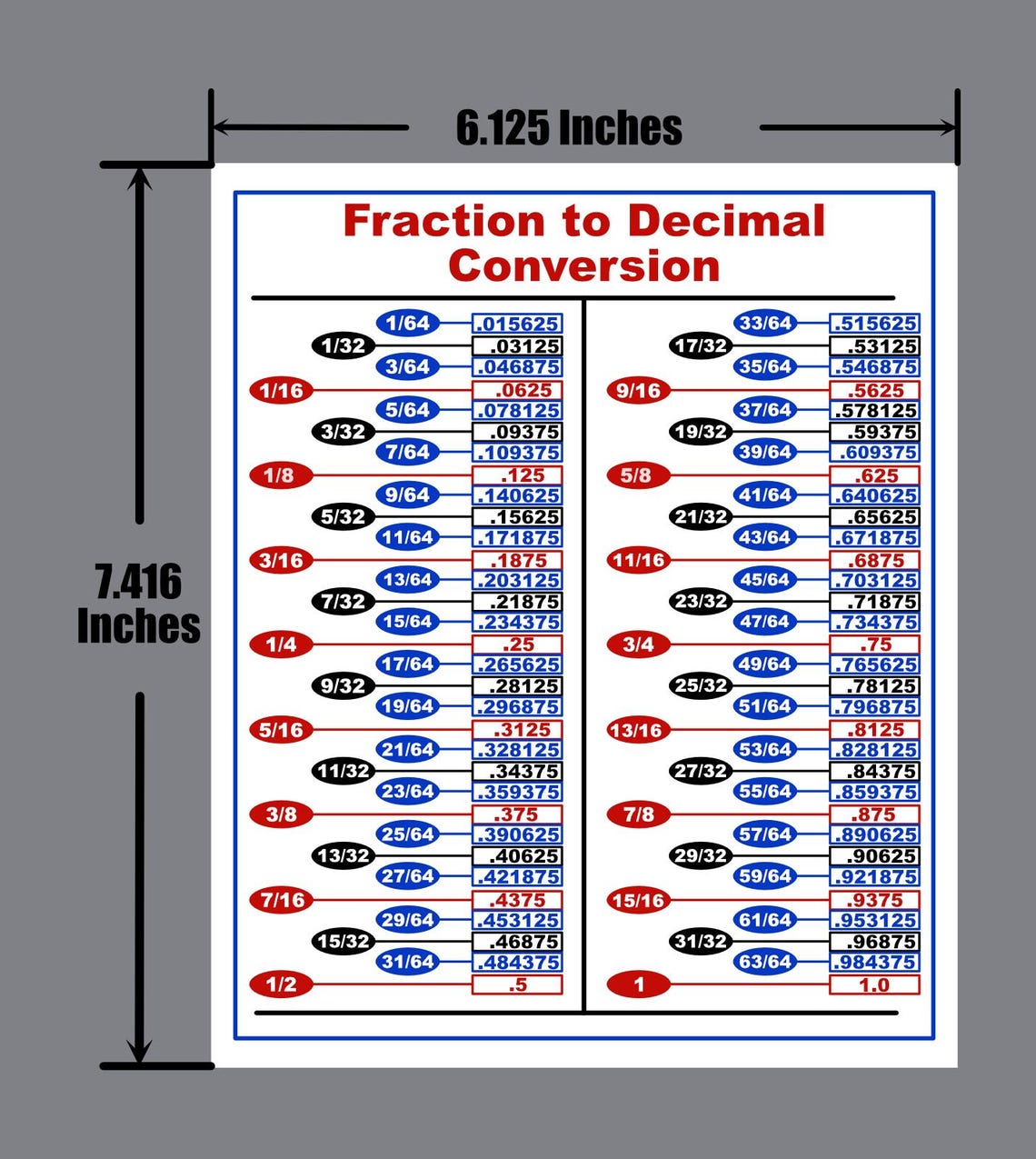 Fraction to Decimal Conversion Chart Decals - Toolbox Reference, Decal ...