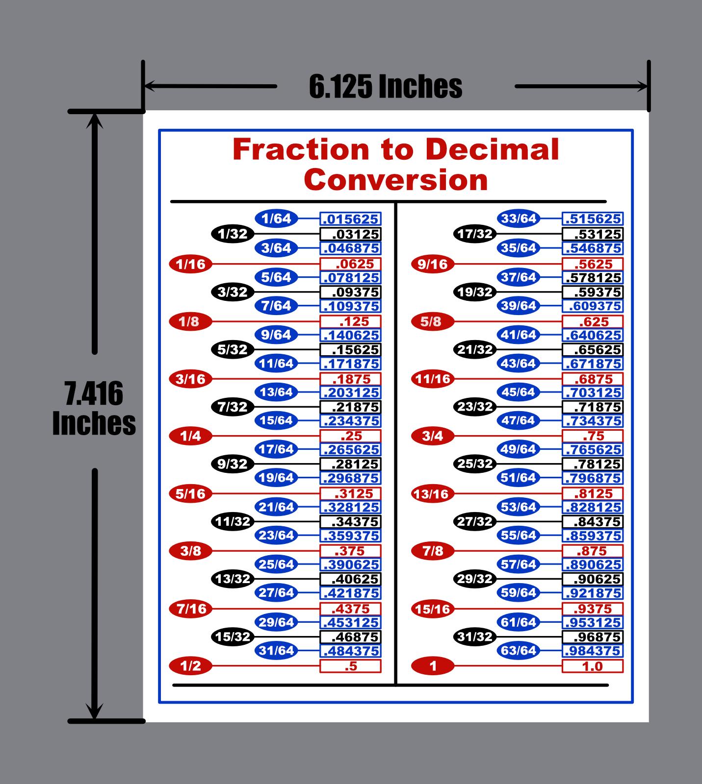 Fraction to Decimal Conversion Chart Decals - Toolbox Reference, Decal ...