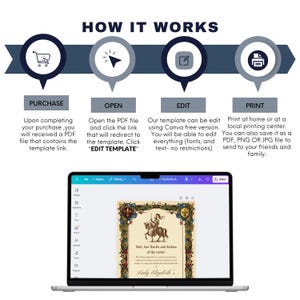 May include: A digital instructional graphic titled HOW IT WORKS with four steps: PURCHASE, OPEN, EDIT, and PRINT, each featuring a circular icon. Below, a laptop screen displays a customisable medieval-themed invitation template in a design software interface.