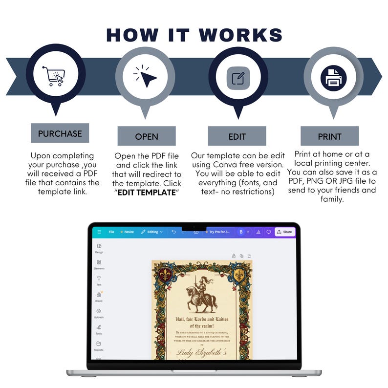 May include: A digital instructional graphic titled HOW IT WORKS with four steps: PURCHASE, OPEN, EDIT, and PRINT, each featuring a circular icon. Below, a laptop screen displays a customisable medieval-themed invitation template in a design software interface.