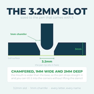 May include: A technical diagram showing a 3.2mm slot for a pen. The graphic displays a 1mm chamfer, a 3mm depth, and a pen tip resting in the slot. Text includes: THE 3.2MM SLOT, CHAMFERED, 1MM WIDE AND 2MM DEEP, and 3.2mm slot 1mm chamfer every letter.