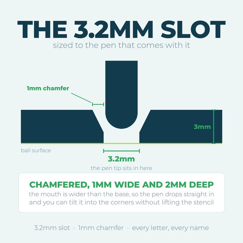 May include: A technical diagram showing a 3.2mm slot for a pen. The graphic displays a 1mm chamfer, a 3mm depth, and a pen tip resting in the slot. Text includes: THE 3.2MM SLOT, CHAMFERED, 1MM WIDE AND 2MM DEEP, and 3.2mm slot 1mm chamfer every letter.