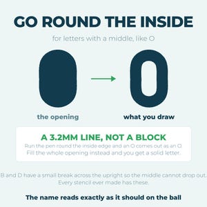 May include: An instructional graphic titled GO ROUND THE INSIDE with dark blue text on a light background. It illustrates how to trace a letter O using a 3.2mm line rather than filling the opening, with explanatory text about stencil letter design.