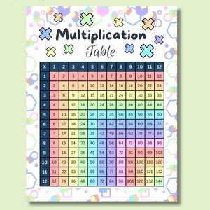 Multiplication Table from 0 to 12, Instant Download, Multiplication Chart for Primary School Learning, US Letter Sized PDF, A4