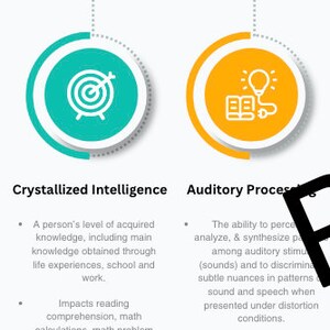 May include: A diagram comparing two types of intelligence: Crystallized Intelligence, represented by a green target with an arrow, and Auditory Processing, represented by a yellow lightbulb above an open book.