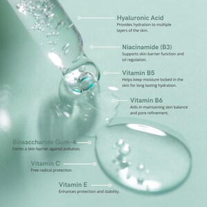 May include: Close-up of a clear glass dropper dispensing a serum onto a light green surface. The serum contains Hyaluronic Acid, Niacinamide (B3), Vitamin B5, Vitamin B6, Biosaccharide Gum-4, Vitamin C, and Vitamin E. Text labels highlight each ingredient and its benefits.