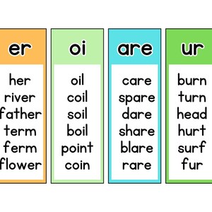以下が含まれることがあります： 4つの列からなるカラフルなチャートで、それぞれ異なる色と2文字の音を持っています。列は「er」、「oi」、「are」、「ur」とラベル付けされています。各列には、対応する音を含む単語がリストされています。