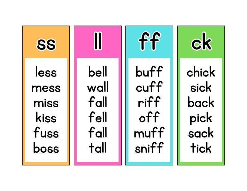 以下が含まれることがあります： 4つの列があり、それぞれ異なる色と上部に文字の組み合わせが書かれたカラフルなチャートです。列はオレンジ、ピンク、ブルー、グリーンです。各列には、上部の文字の組み合わせを使用した単語がリストされています。単語は、「less、mess、miss、kiss、fuss、boss」、「bell、wall、fall、fell、fall、tall」、「buff、cuff、riff、off、muff、sniff」、「chick、sick、back、pick、sack、tick」です。
