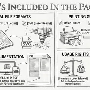 May include: An informational graphic titled WHAT'S INCLUDED IN THE PACKAGE. It details digital file formats like PDF and SVG, printing guidelines with verification squares, documentation including a URL link, and usage rights showing a balance scale.