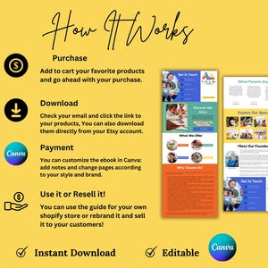 May include: A yellow background with a graphic that says "How It Works" in black text.  There are four steps listed: Purchase, Download, Payment, and Use it or Resell it!  Each step has a corresponding icon.  The graphic also includes a Canva logo and text that says "Instant Download" and "Editable".