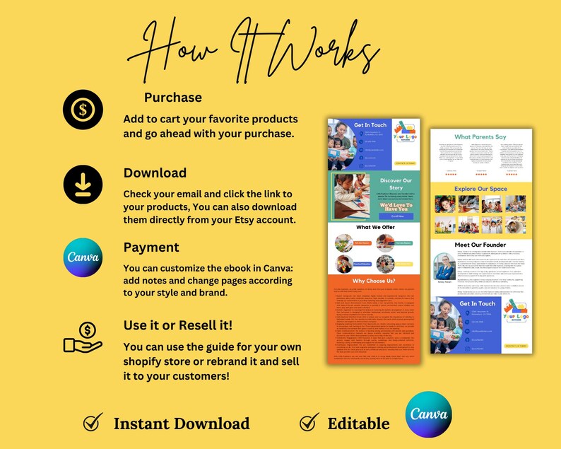 May include: A yellow background with a graphic that says "How It Works" in black text.  There are four steps listed: Purchase, Download, Payment, and Use it or Resell it!  Each step has a corresponding icon.  The graphic also includes a Canva logo and text that says "Instant Download" and "Editable".