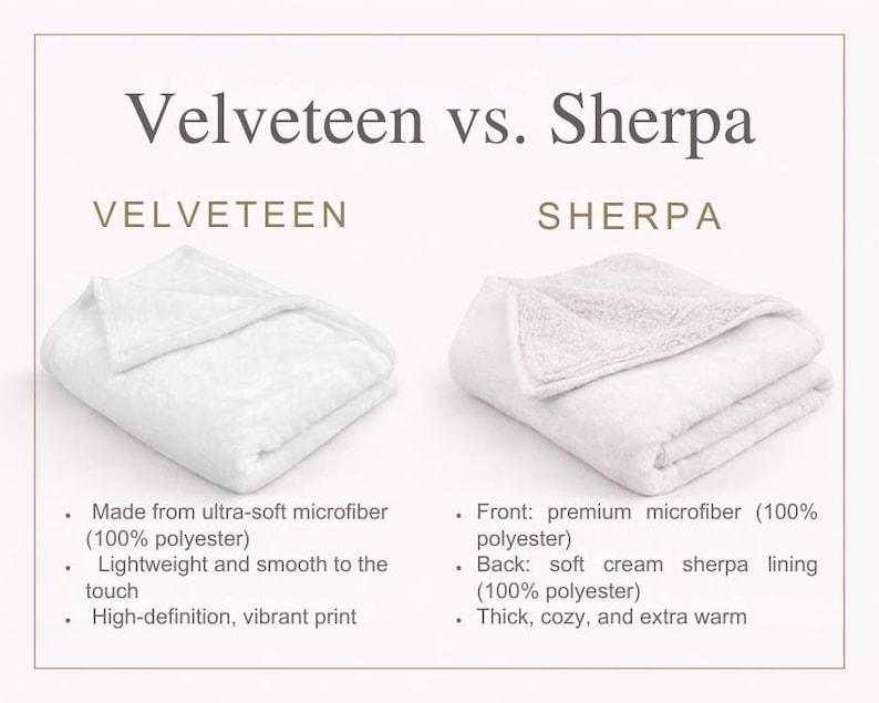 K&ouml;nnte beinhalten: Eine Vergleichstabelle mit dem Titel Velveteen vs. Sherpa zeigt zwei gefaltete wei&szlig;e Decken. Die Velveteen-Seite listet Merkmale: ultraweiche Mikrofaser, 100 % Polyester, leicht, glatt und hochaufl&ouml;sender Druck. Die Sherpa-Seite listet: Premium-Mikrofaser-Vorderseite, 100 % Polyester, weiches cremefarbenes Sherpa-Futter auf der R&uuml;ckseite, dick und extra warm.