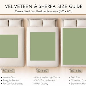 K&ouml;nnte beinhalten: Eine Velveteen & Sherpa Gr&ouml;&szlig;entabelle mit drei Queensize-Betten und salbeigr&uuml;nen Decken in den Ma&szlig;en 30" x 40", 50" x 60" und 60" x 80". Der Text enth&auml;lt Bezeichnungen wie Nursery Size, Everyday Lounge Throw und Bed Size zur Orientierung.