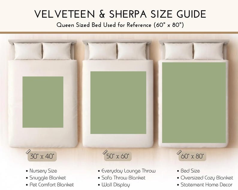 K&ouml;nnte beinhalten: Eine Velveteen & Sherpa Gr&ouml;&szlig;entabelle mit drei Queensize-Betten und salbeigr&uuml;nen Decken in den Ma&szlig;en 30" x 40", 50" x 60" und 60" x 80". Der Text enth&auml;lt Bezeichnungen wie Nursery Size, Everyday Lounge Throw und Bed Size zur Orientierung.