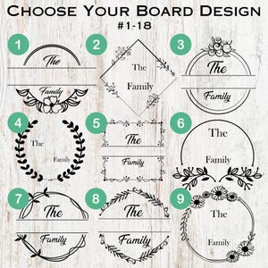 Op de afbeelding: Negen verschillende ontwerpen voor een naambord voor een gezin. Elk ontwerp heeft een andere rand, waaronder kransen, bloemen en geometrische vormen. De tekst "The Family" is in elk ontwerp opgenomen.