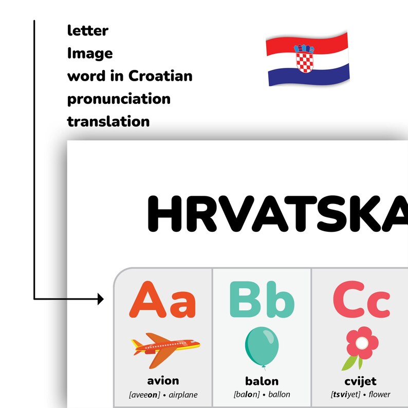 Croatian Alphabet Poster Teach Croatian Letters Educational ABC Print