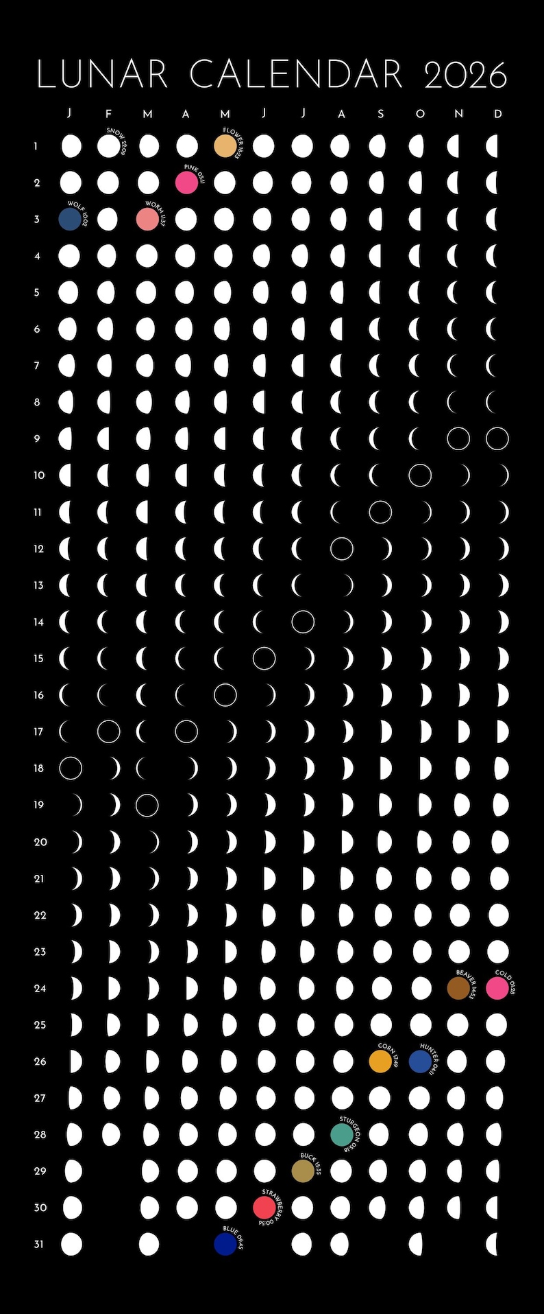 Moon Phase Lunar Calendar Print -, black and white wall art showing all lunar phases. Colourful full moons with names and timings