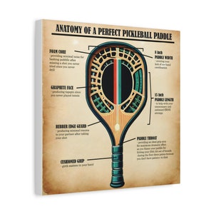 Anatomy of a perfect Pickleball Paddle Matte Canvas, Stretched, 1.25", Pickle ball, Pickleball enthisiast