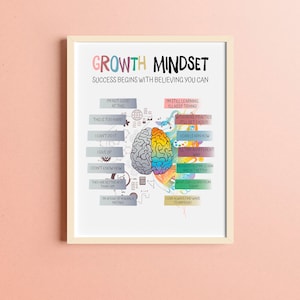 Growth mindset poster, growth mindset vs fixed mindset, therapy office decor, CBT poster, Counselor office decor, calm down corner poster