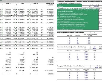Financial Forecasting & Projections - Excel Models