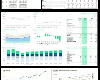 Weighted Average Cost of Capital (WACC)