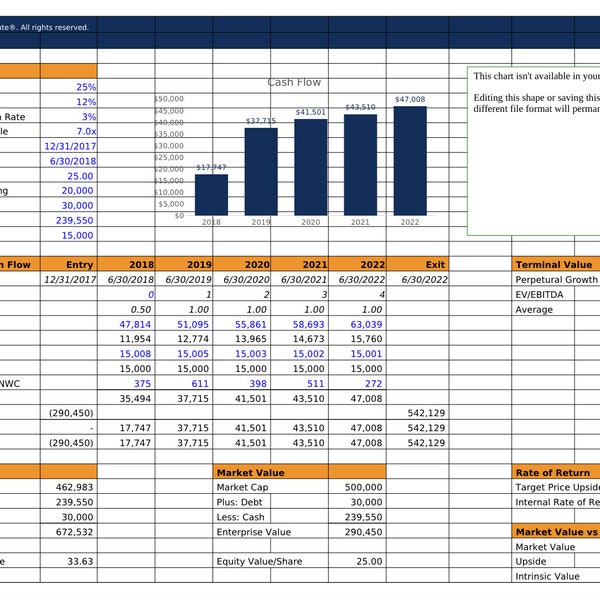 Discounted Cash Flow Valuation