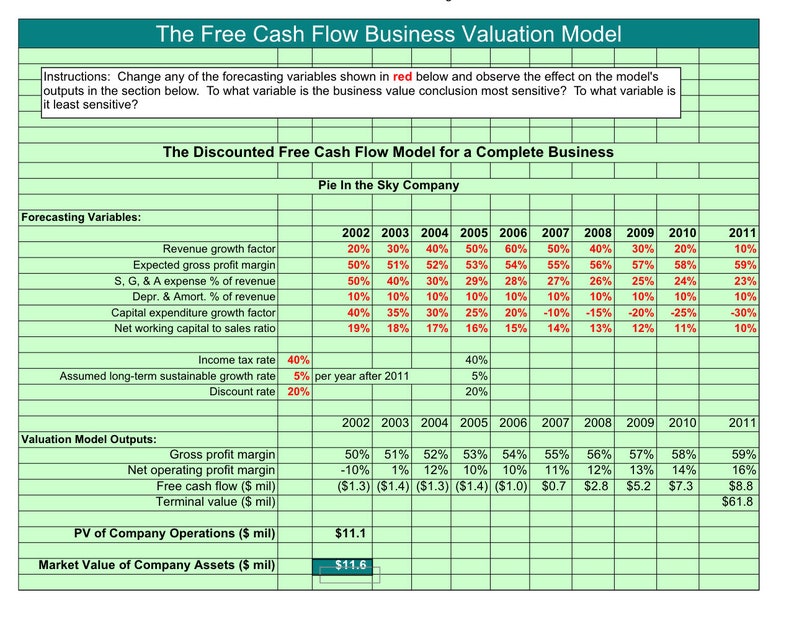 Discounted Cash Flow Valuation - Etsy