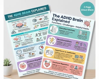 ADHD Brain Explained Poster & Cheat Sheet | Executive Function Therapy Office Decor | Neurodiversity Education Handout | School Counselor