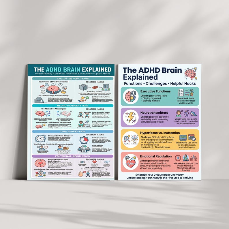 ADHD Brain Explained Poster & Cheat Sheet | Executive Function Therapy ...