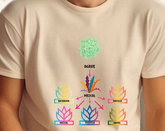 Tequila Shirt, Mezcal Shirt, Mexican Shirt, Cinco De Mayo