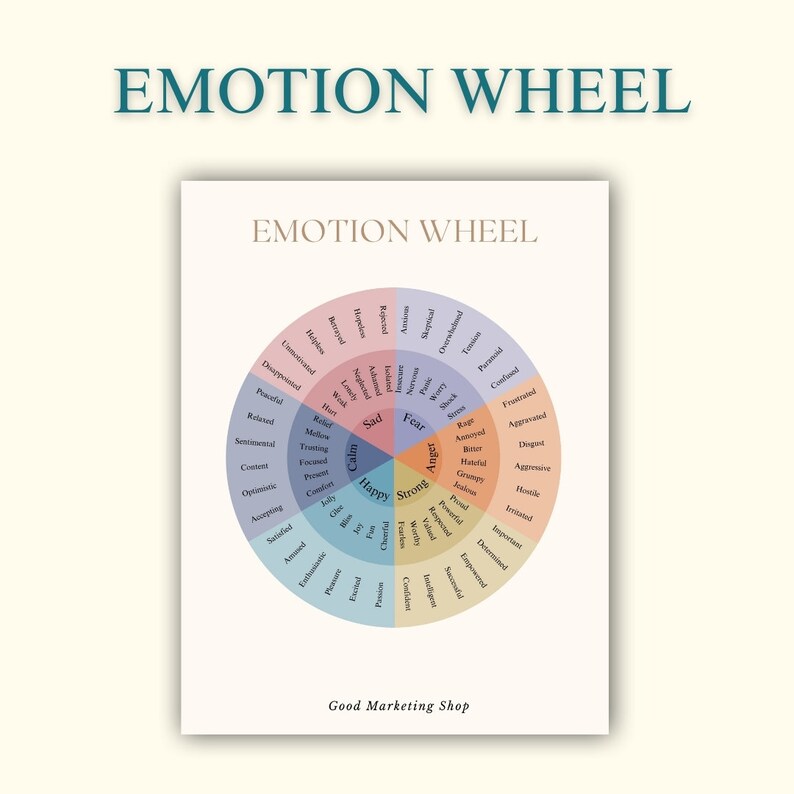 Therapy Emotion Wheel Printable: Self-care Tool (PDF) - Etsy
