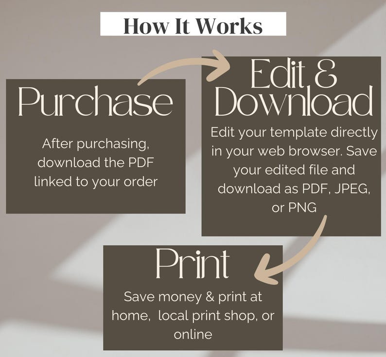 May include: An instructional graphic titled How It Works with three dark brown rectangular boxes. The steps are Purchase, Edit & Download, and Print, connected by light brown arrows. Text explains the process of downloading a PDF, editing in a web browser, and printing at home or a shop.