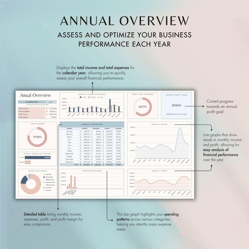See your entire year at a glance! Analyze income, expenses, and profit trends across months. Perfect for understanding your yearly financial progress and setting future goals.