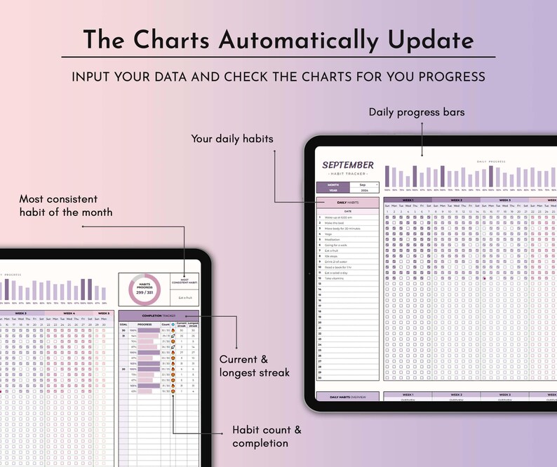 The Charts Automatically Update and adjust for seamless habit tracking.