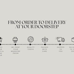May include: A black and white infographic showing the steps from placing an order to delivery. The steps include placing an order, printing, quality check, packing, shipping, and delivery. The text reads "From order to delivery at your doorstep."