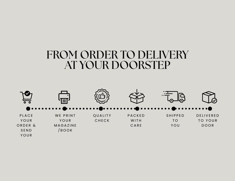 May include: A black and white infographic showing the steps from placing an order to delivery. The steps include placing an order, printing, quality check, packing, shipping, and delivery. The text reads "From order to delivery at your doorstep."