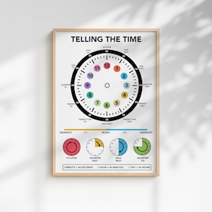 Könnte beinhalten: Ein gerahmtes Lehrposter mit dem Titel "TELLING THE TIME" zeigt ein Zifferblatt mit Zahlen und Markierungen. Das Poster enthält Abschnitte für die volle Stunde, Viertel nach, halb und Viertel vor. Zusätzliche Diagramme veranschaulichen AM, PM und Zeitumrechnungen.