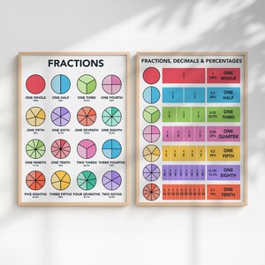 May include: Two framed educational posters displaying fractions, decimals, and percentages. The left poster is labeled "Fractions" and shows pie charts divided into fractional parts. The right poster is labeled "Fractions, Decimals & Percentages".