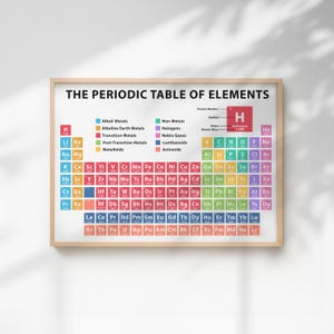 Può includere: Un poster da parete incorniciato intitolato THE PERIODIC TABLE OF ELEMENTS. La tabella mostra gli elementi chimici in una griglia di quadrati colorati, classificati per tipo con una legenda. Un diagramma dettagliato dell'idrogeno è in alto a destra.