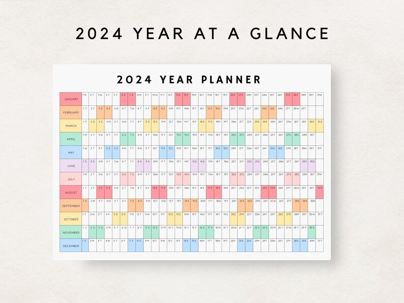 2025 Yearly Planner, 2025 Year Planner Printable, Yearly Planning