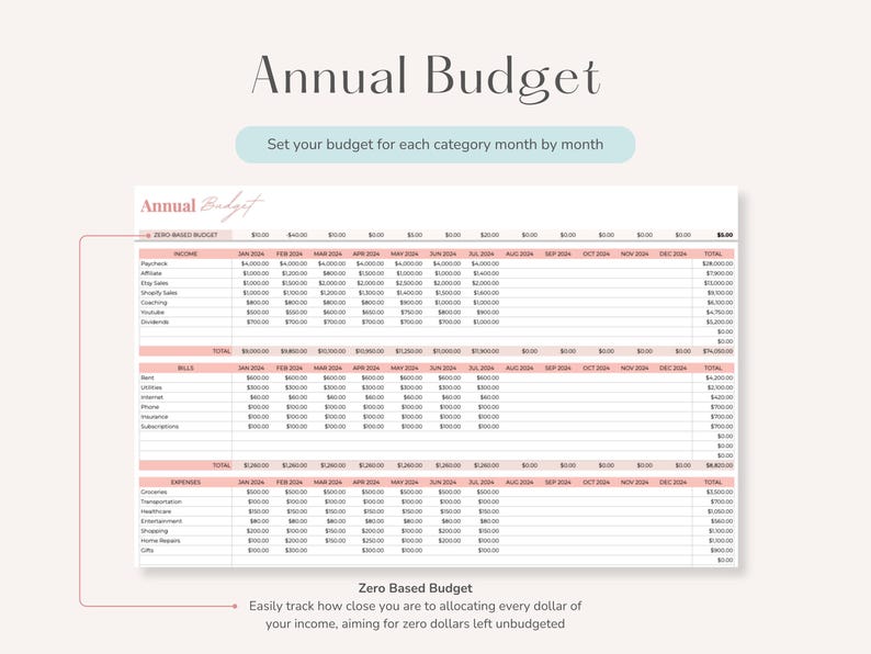 May include: A printable budget worksheet with the title "Annual Budget" and the text "Zero Based Budget" at the bottom. The worksheet is designed to help users track their income and expenses for each month of the year.