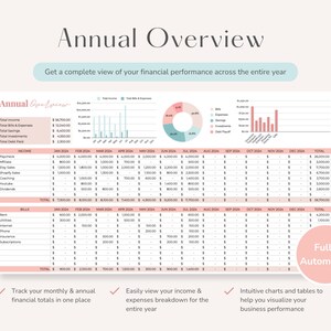 May include: A pink and blue spreadsheet with charts and graphs for tracking annual income and expenses. The spreadsheet includes categories for income, bills, and total income and expenses. The text "Annual Overview" is at the top of the spreadsheet. The text "Fully Automated" is at the bottom of the spreadsheet.