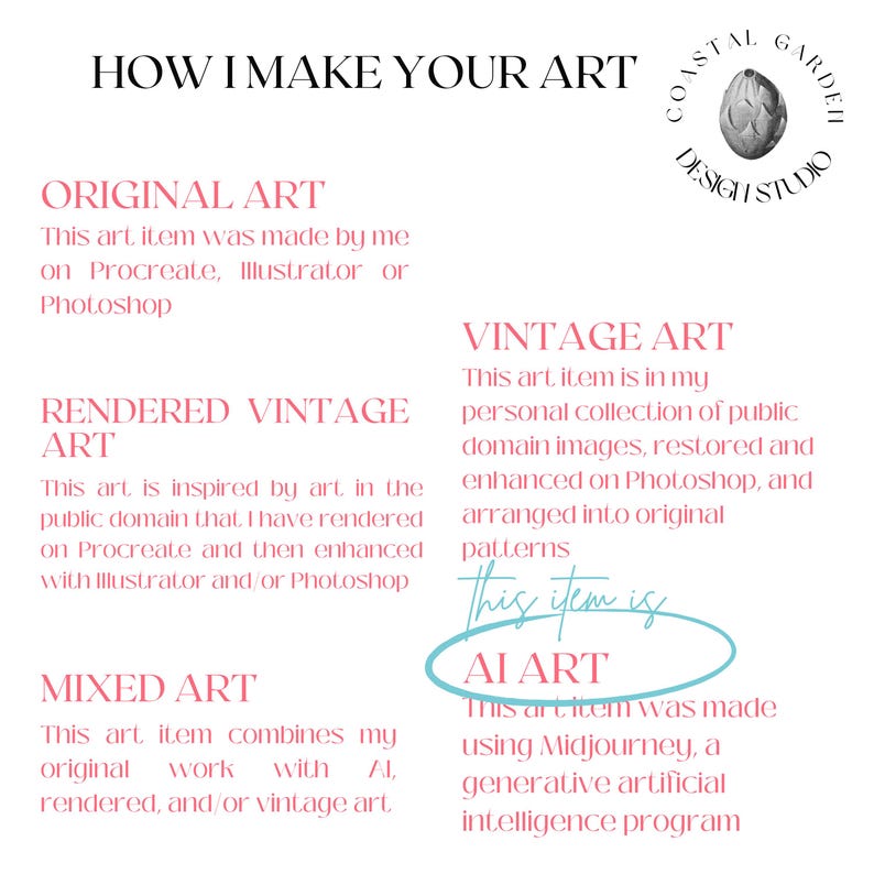 Puede incluir: Un gr&aacute;fico informativo titulado HOW I MAKE YOUR ART con el logotipo de Coastal Garden Design Studio. Enumera las categor&iacute;as: ORIGINAL ART, RENDERED VINTAGE ART, MIXED ART, VINTAGE ART y AI ART, cada una con una breve explicaci&oacute;n del proceso.