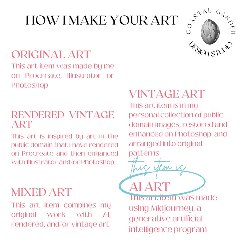 May include: A white graphic with text explaining the art creation process. The text includes "Original Art," "Rendered Vintage Art," "Mixed Art," and "AI Art." A logo with the words "Coastal Garden Design Studio" is in the upper right corner.