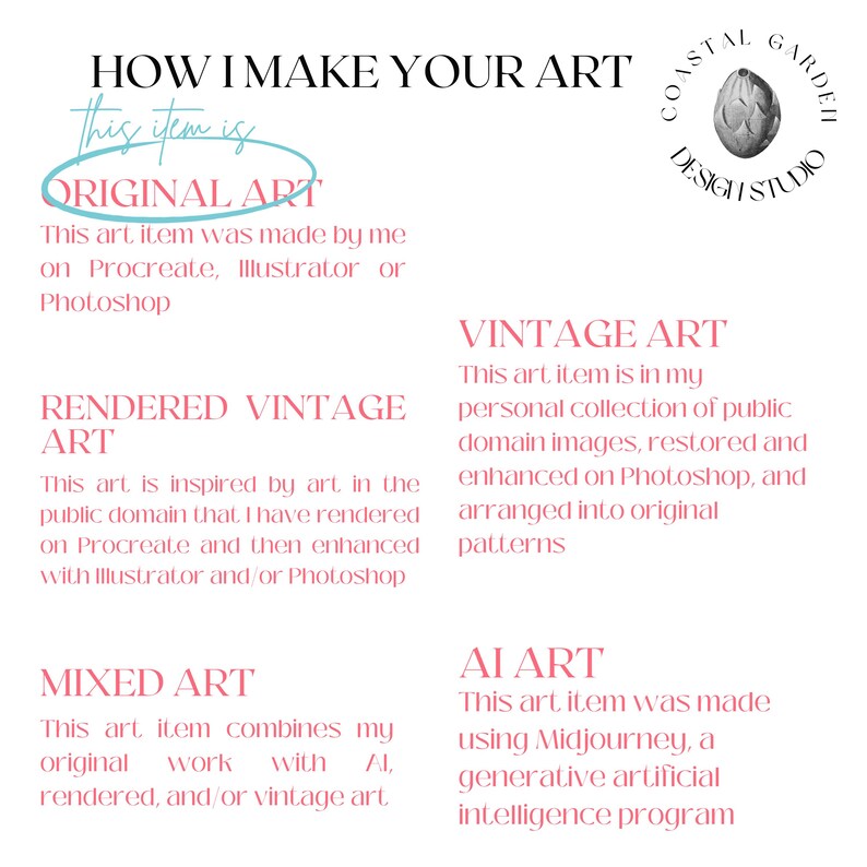 May include: A white graphic with text explaining the art creation process. The text includes "Original Art," "Rendered Vintage Art," "Mixed Art," and "AI Art." A logo for Coastal Garden Design Studio is in the upper right corner.