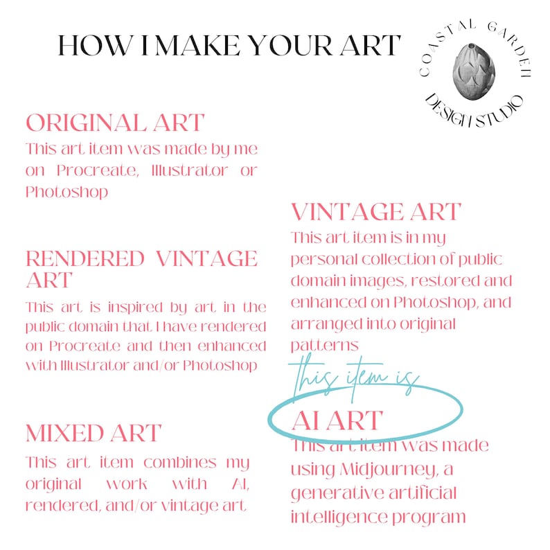 May include: A white graphic with text explaining the art creation process. The text includes "Original Art," "Rendered Vintage Art," "Mixed Art," and "AI Art." The Coastal Garden Design Studio logo is in the upper right corner.