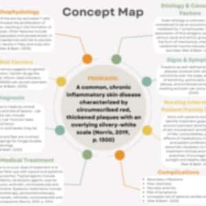 Mappa concettuale della psoriasi