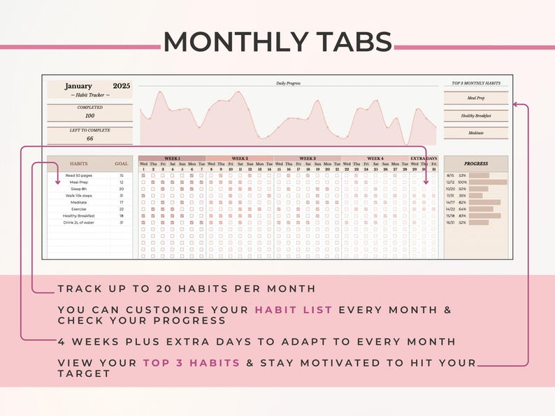 Habit Tracker Google Sheets Monthly Goal Planner Spreadsheet Daily ...
